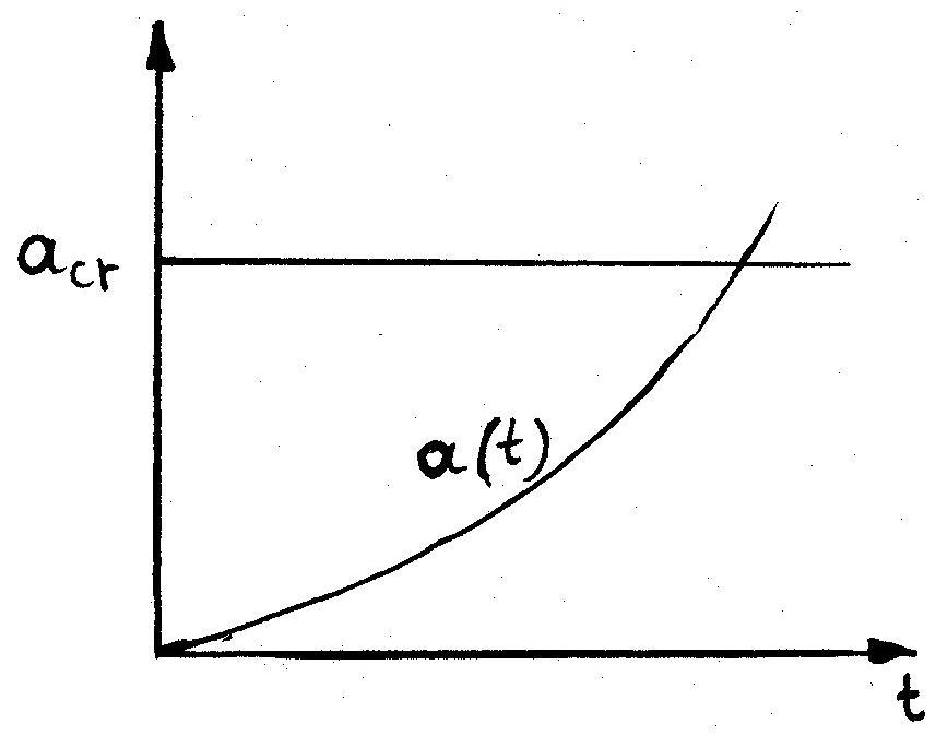../_images/Damage-accumulation-problem.jpg