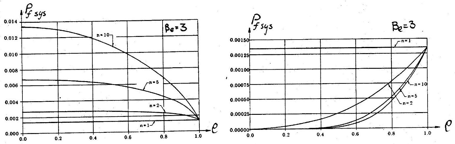 ../_images/Effect-of-element-correlation-and-system-size-on-failure-probability.jpg