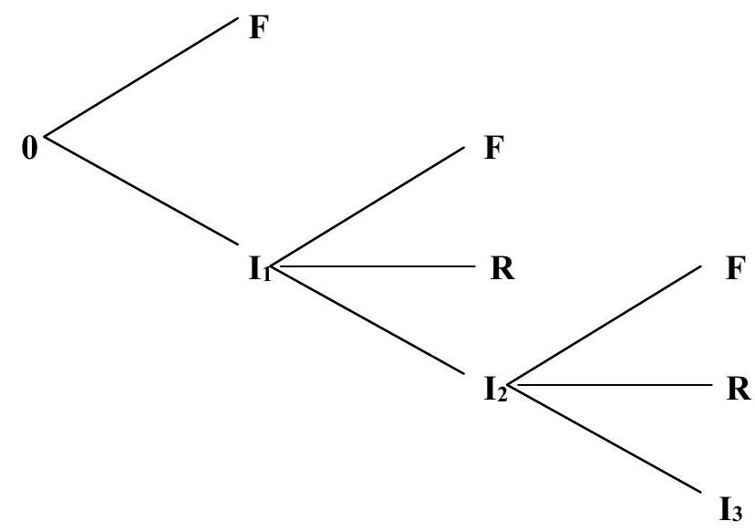 ../_images/Event-tree-representation-of-an-inspected-component.jpg