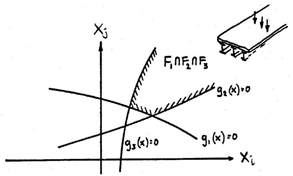 ../_images/Failure-region-as-intersection-of-component-failure-events-for-parallel-system.jpg