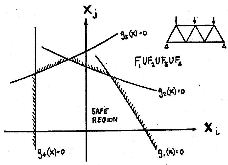 ../_images/Failure-region-as-union-of-component-failure-events-for-series-system.jpg