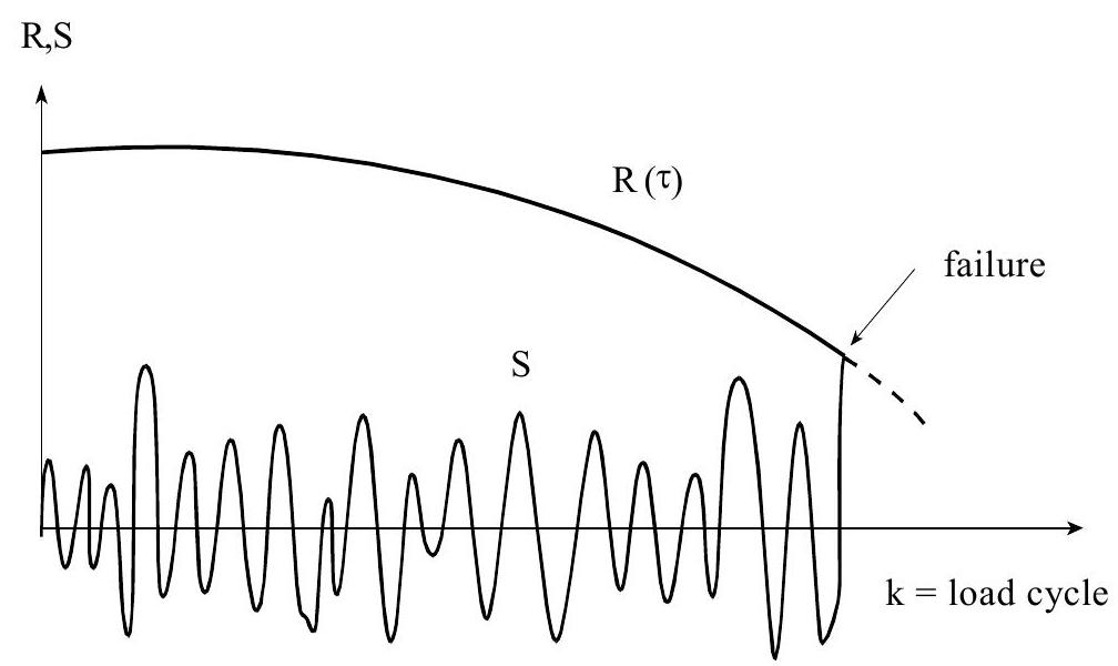 ../_images/Fatigue-fracture-under-cyclic-loading.jpg