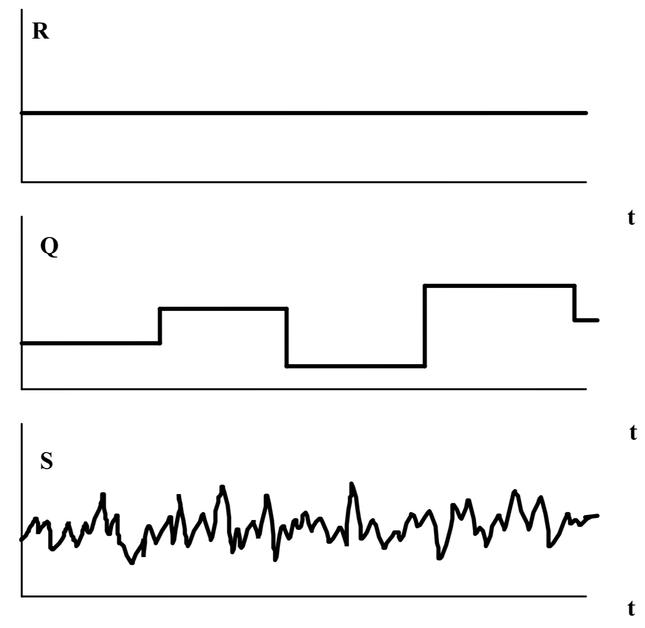 ../_images/Hierarchical-model-for-time-dependent-loads.jpg