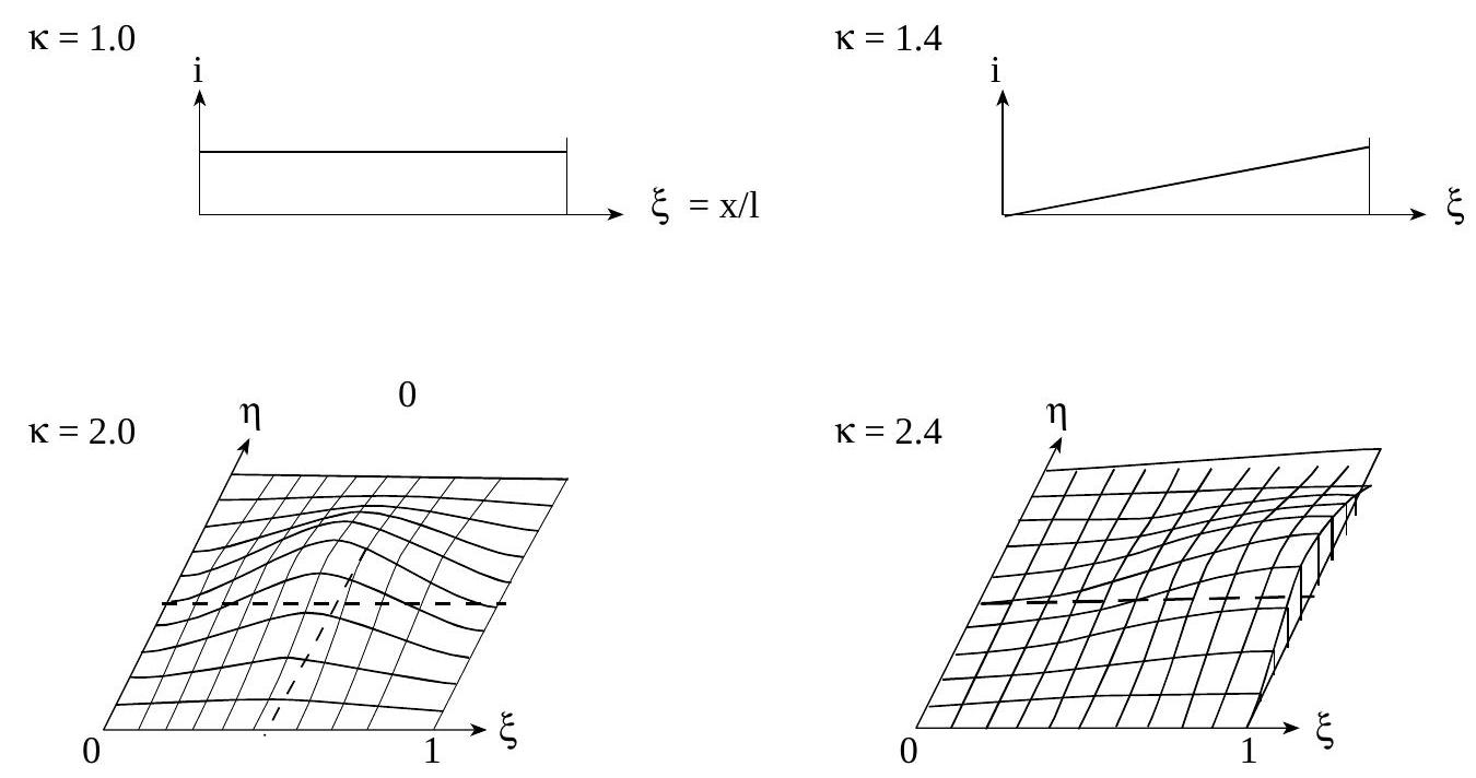 ../_images/Random-fields-and-corresponding-kappa-values.jpg