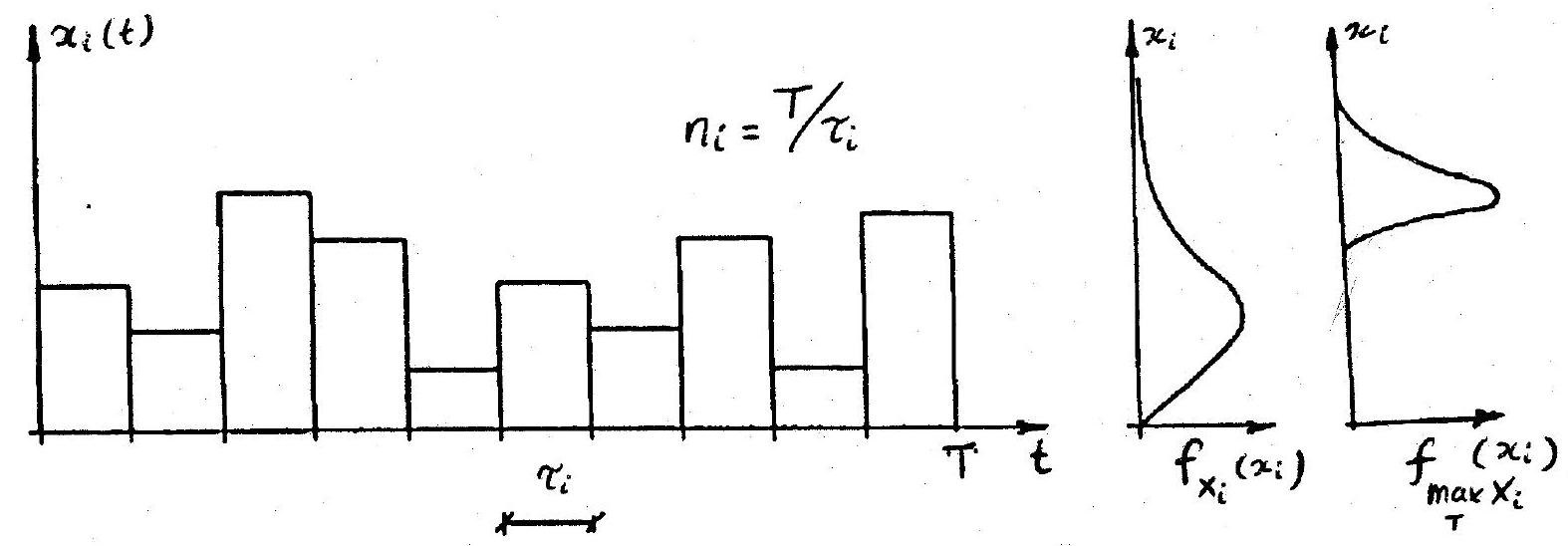 ../_images/Realization-of-an-FBC-process.jpg