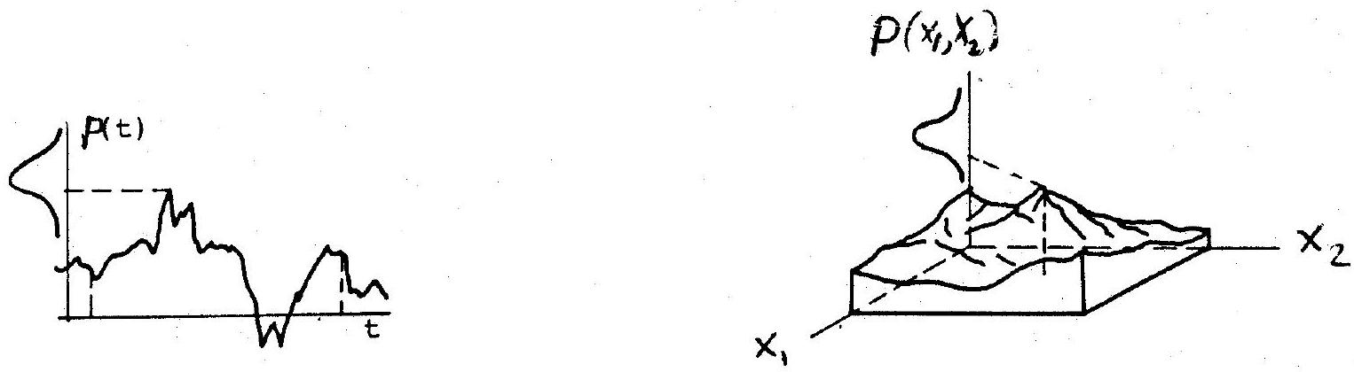../_images/Schematic-representations-of-random-process-and-random-field.jpg