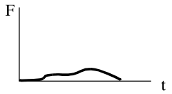  F vs. t plot for Lear Jet 23 A