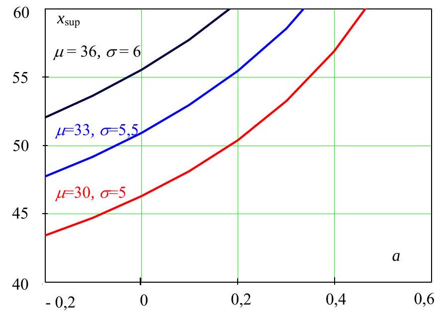 ../_images/Upper-bound-versus-skewness-for-Weibull-distribution.jpg