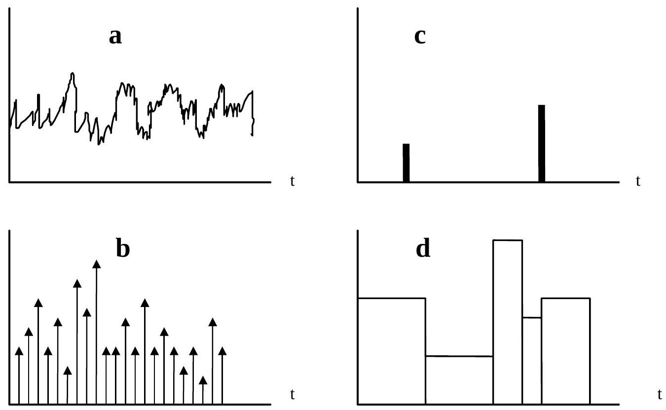 ../_images/Various-types-of-load-models.jpg