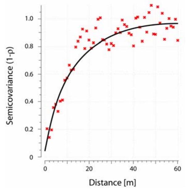 ../_images/empirical-semivariogram-and-fitted-semivariance-function-for-example-soil-data.jpg