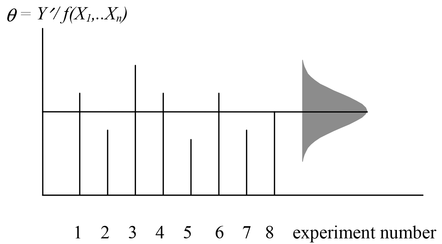 ../_images/estimation-of-model-uncertainty-statistics-on-a-number-of-tests.jpg