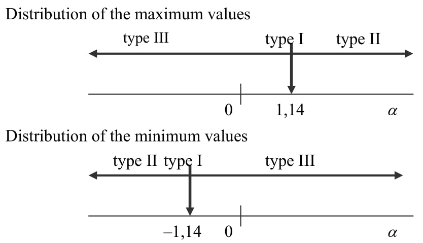 ../_images/extreme-values-distribution-versus-skewness.jpg