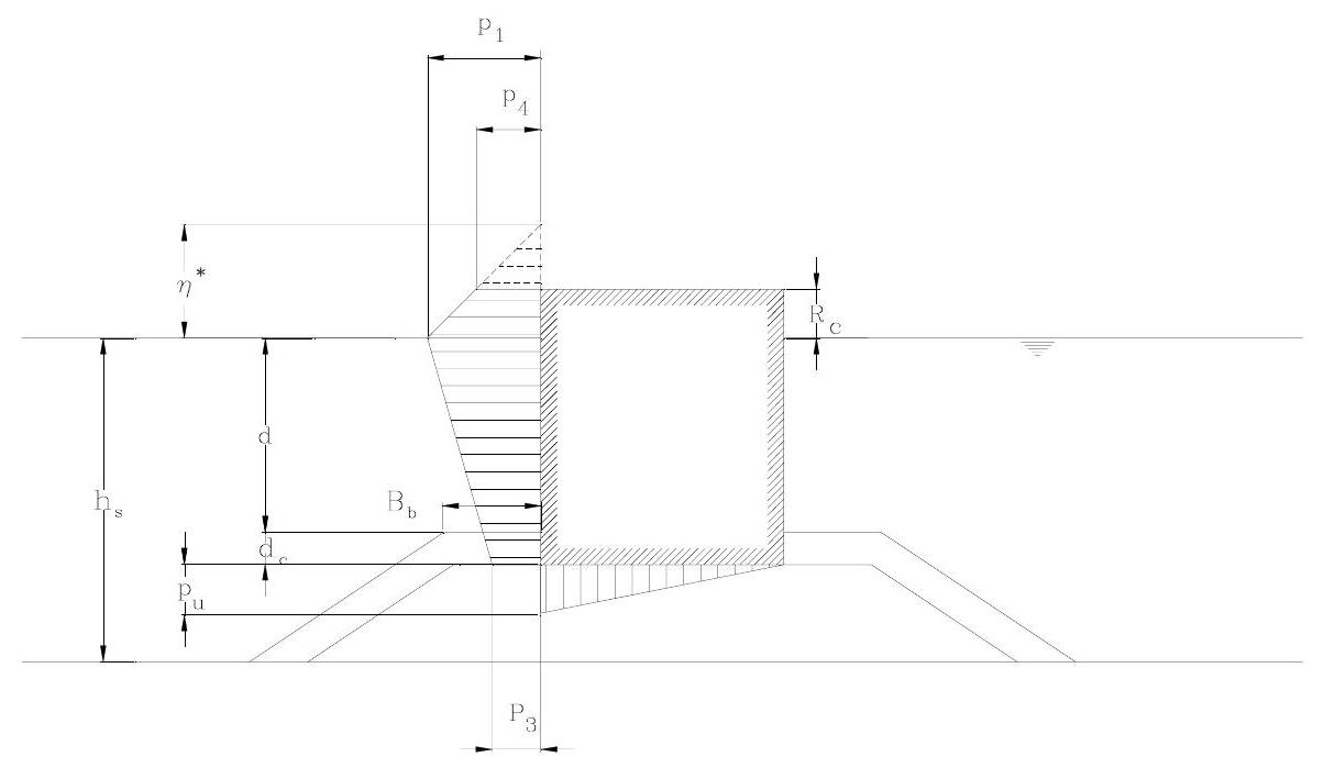 ../_images/fig-water-pressures-on-a-vertical-wall-due-to-pulsating-forces.jpg