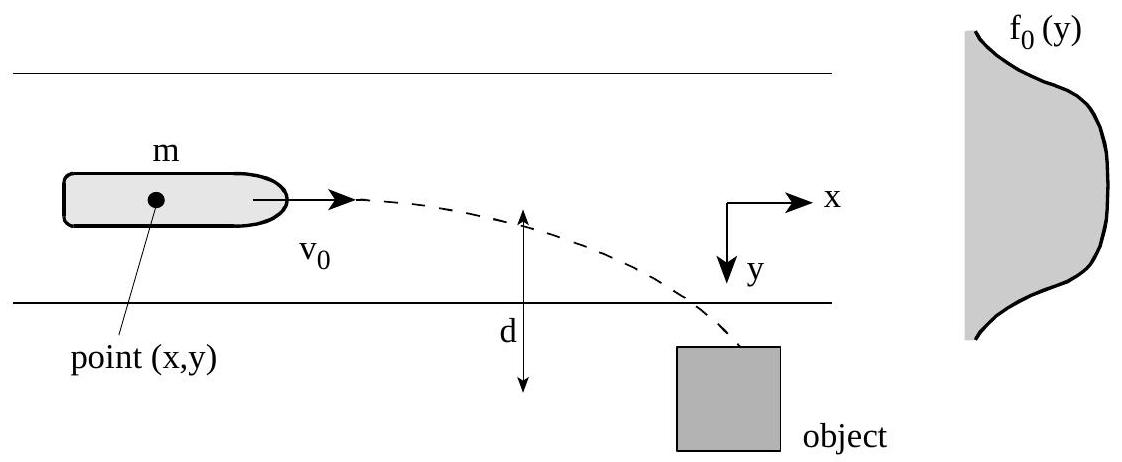 ../_images/ingredients-for-a-ship-collision-model.jpg