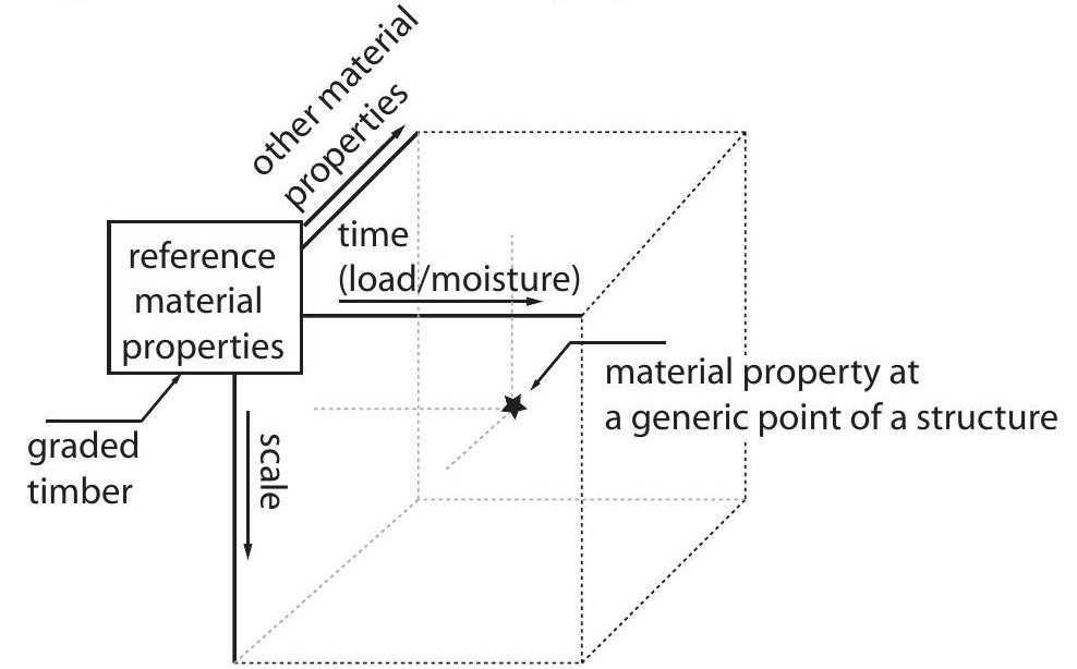 ../_images/outline-of-modelling-timber-material-properties.jpg