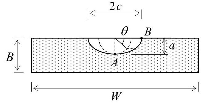 ../_images/semi-elliptical-crack-geometry-near-weld-toe.jpg