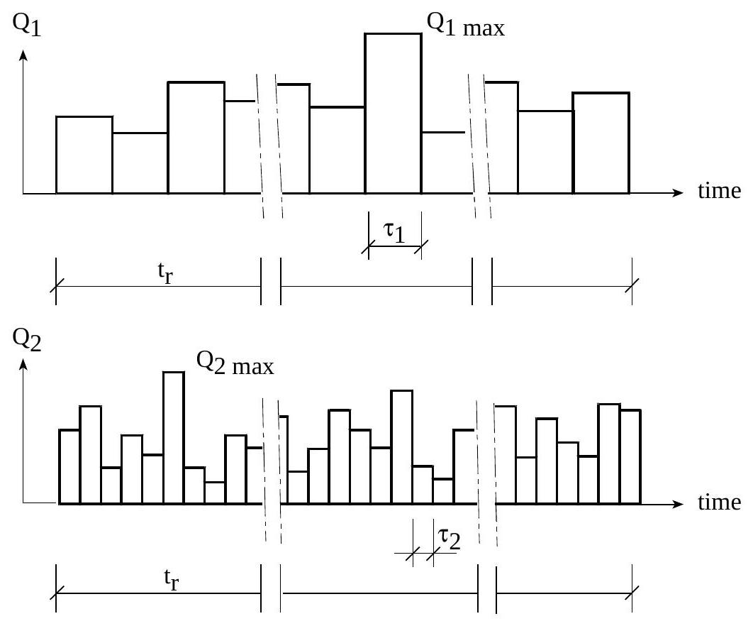 ../_images/square-wave-processes-for-two-actions.jpg