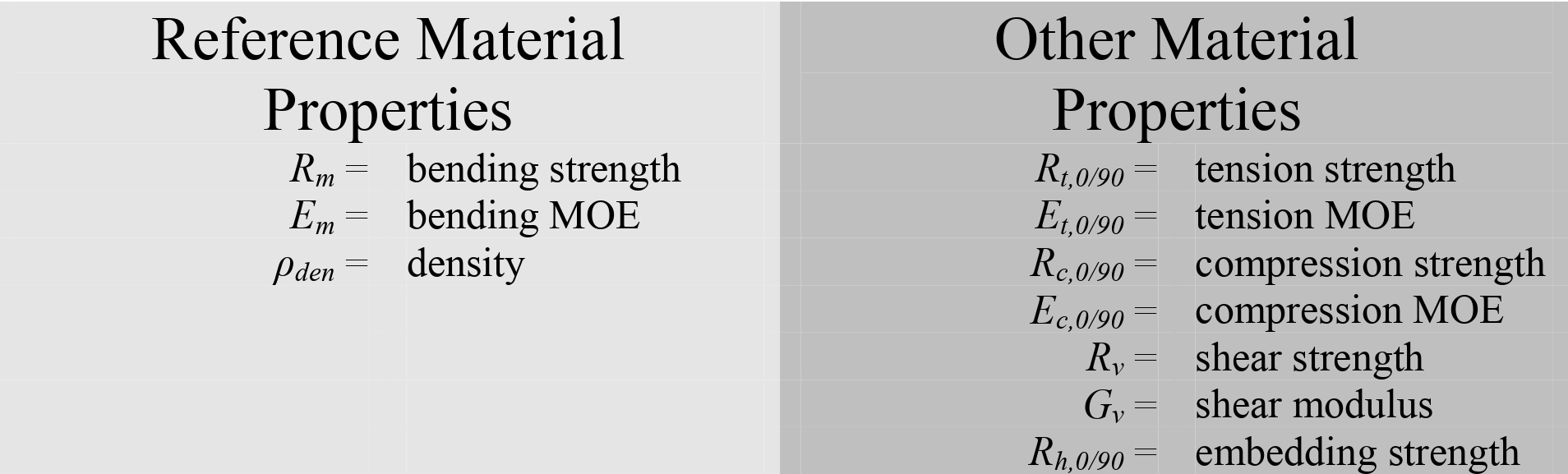 ../_images/timber-reference-material-properties-and-other-material-properties.jpg