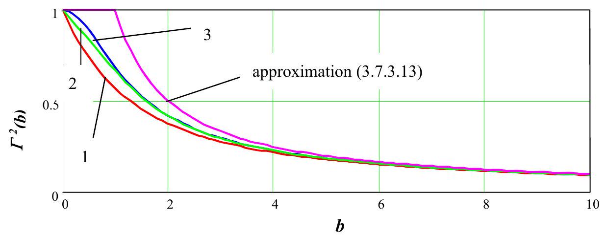 ../_images/variance-reduction-factors-for-normalized-covariance-functions.jpg